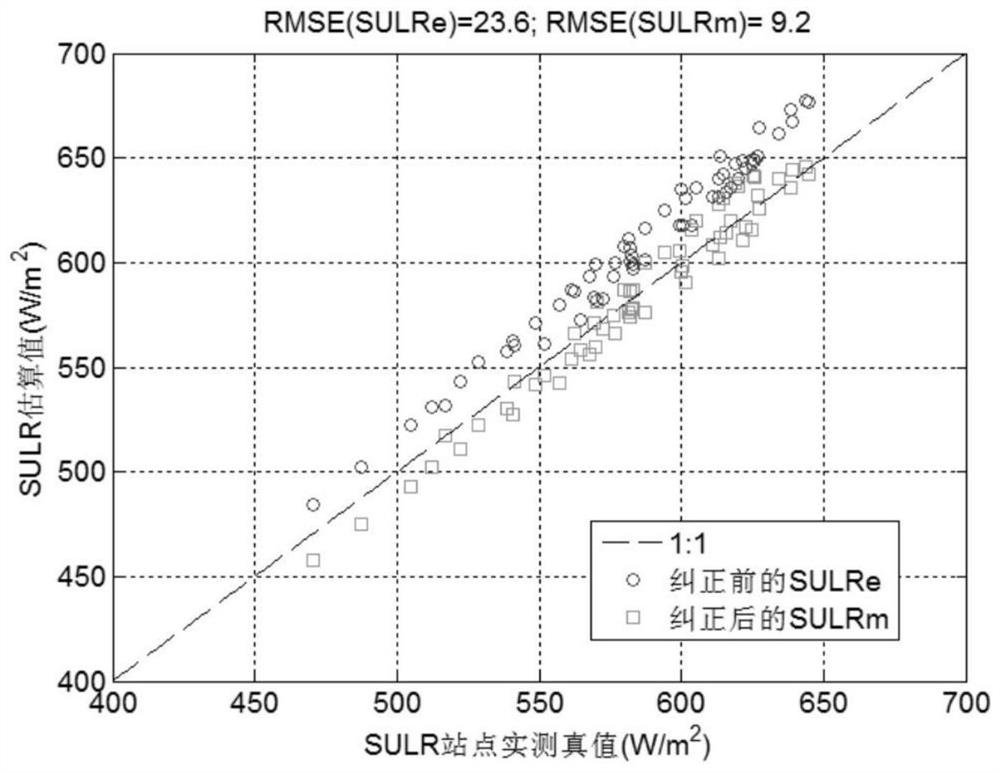 A method of correcting the thermal radiation directionality of geostationary satellite's upgoing long-wave radiation products