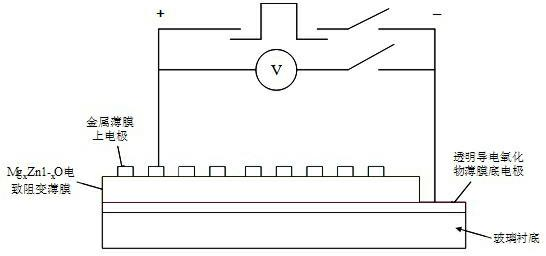 MgxZn1-xO electrically induced resistance change film and preparation method of asymmetrical structure heterojunction thereof