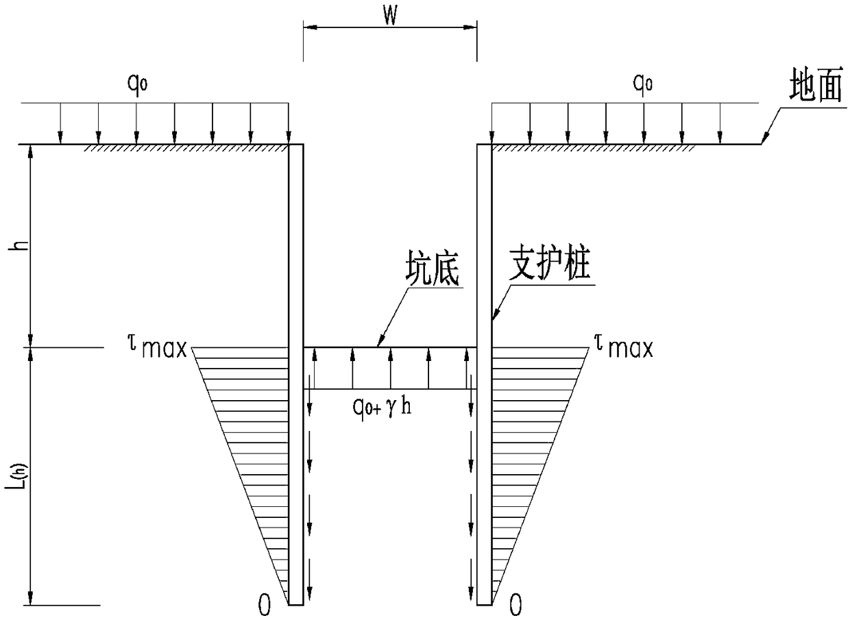 Build-in length and uplift value calculating method applicable for narrow foundation pit