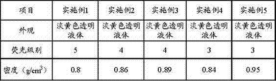 Low fluorescent lubricating agent for drilling fluid and method for preparing low fluorescent lubricating agent