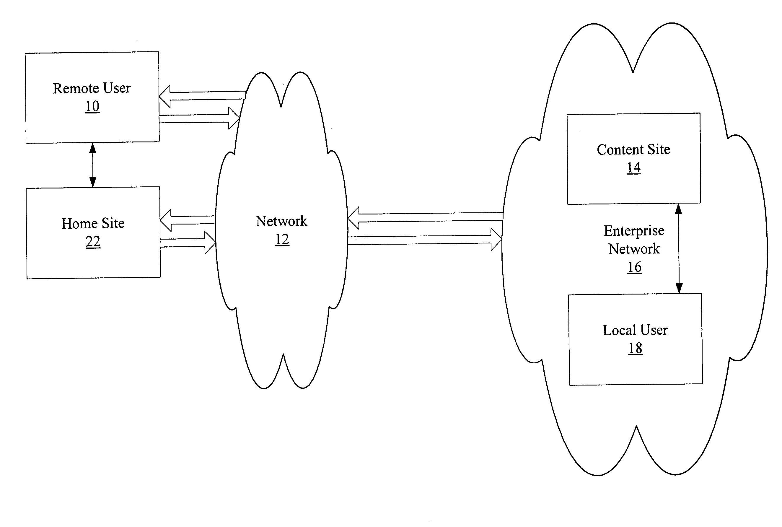 Access control for federated identities