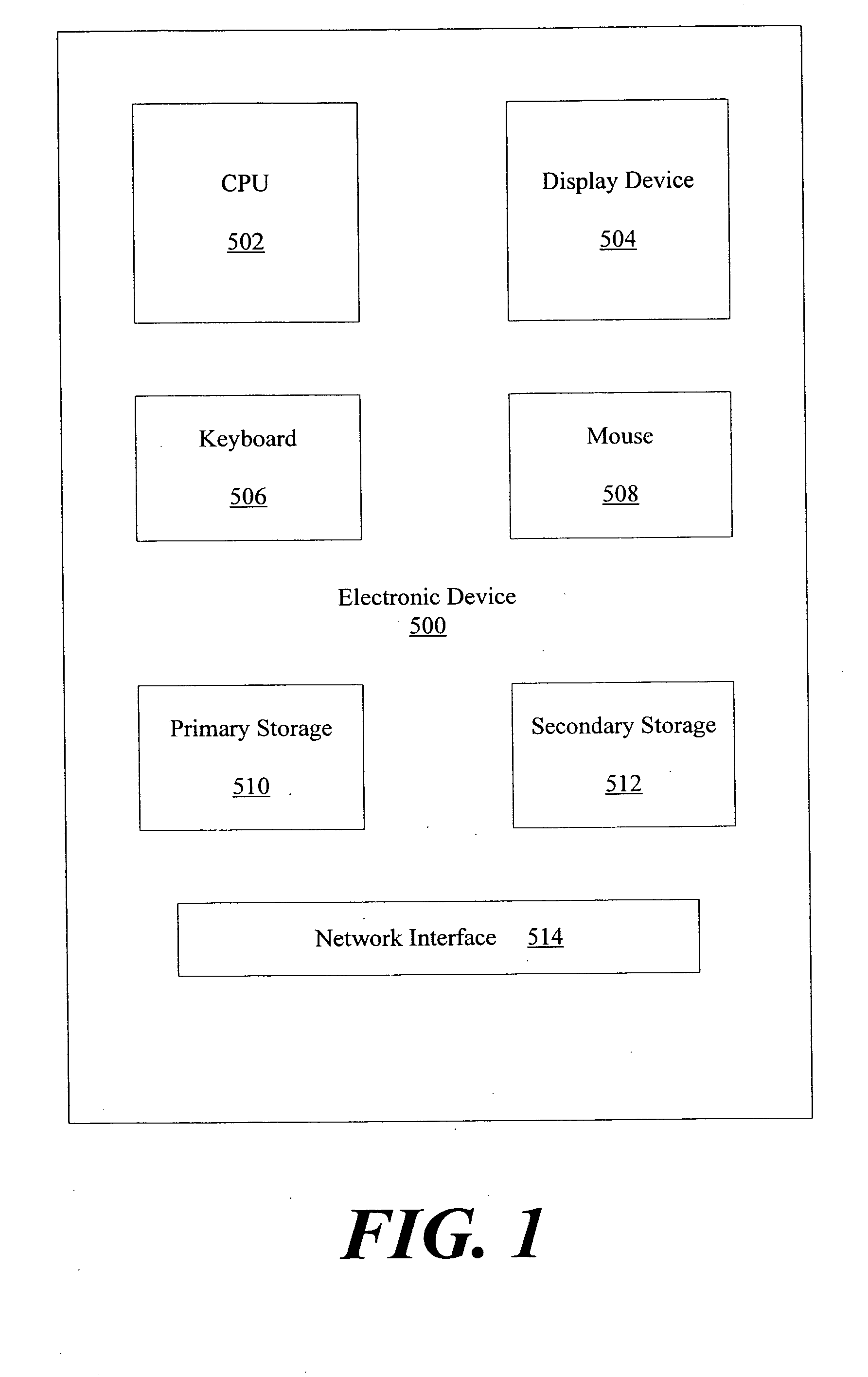 Access control for federated identities