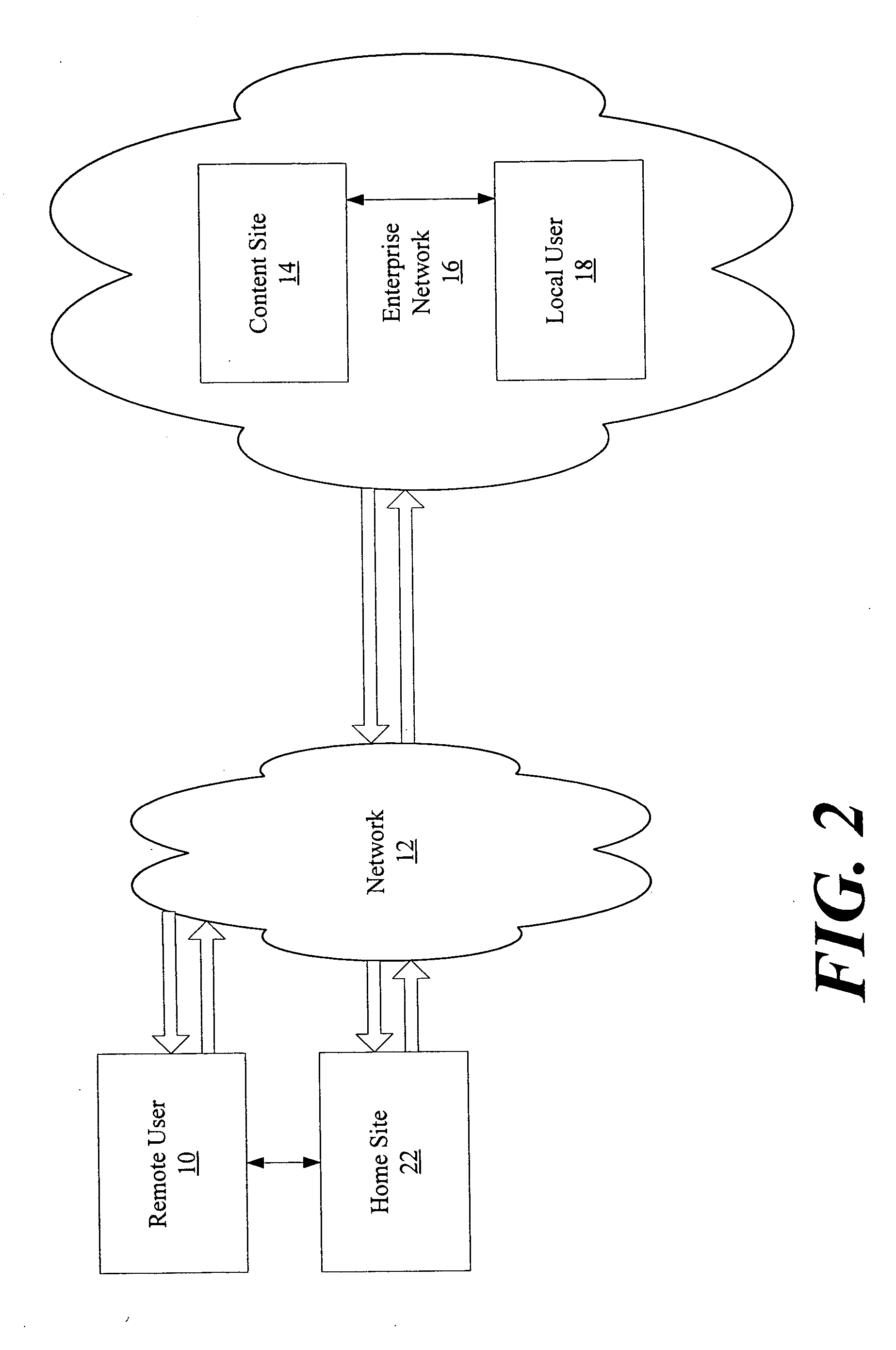 Access control for federated identities