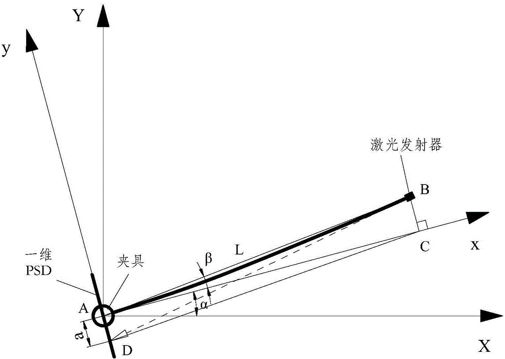 System and method for detecting rotating angle of tail end of flexible mechanical arm