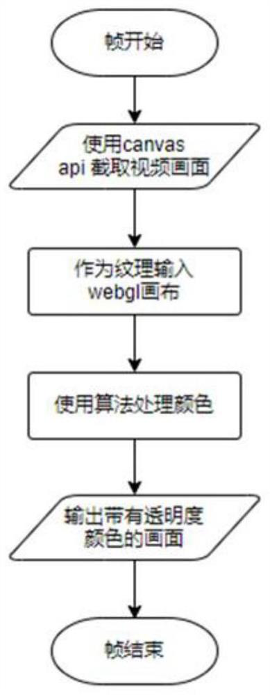 Video processing method and device, electronic equipment and readable storage medium