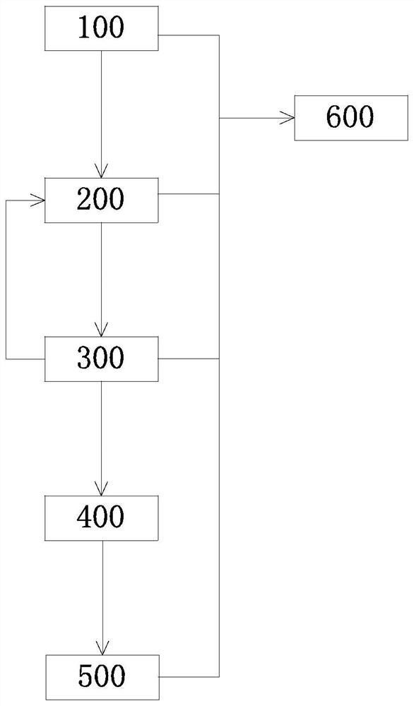 Catalytic electrolysis municipal sewage purification system and purification method