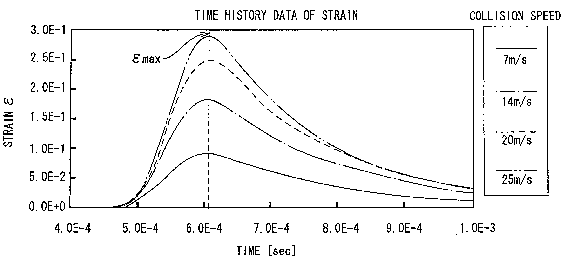 Simulation method for estimating performance of product made of viscoelastic material