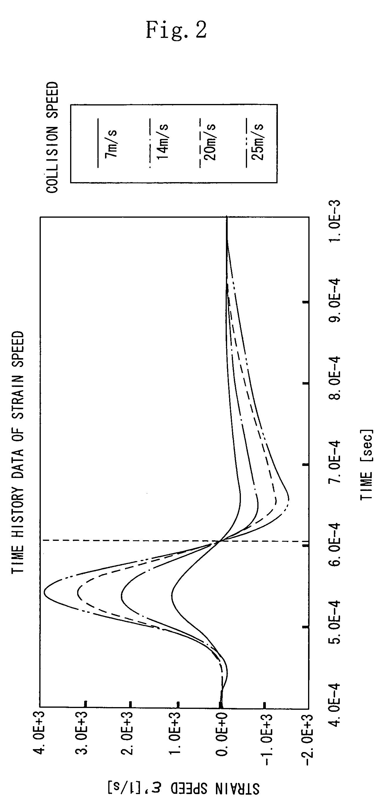 Simulation method for estimating performance of product made of viscoelastic material