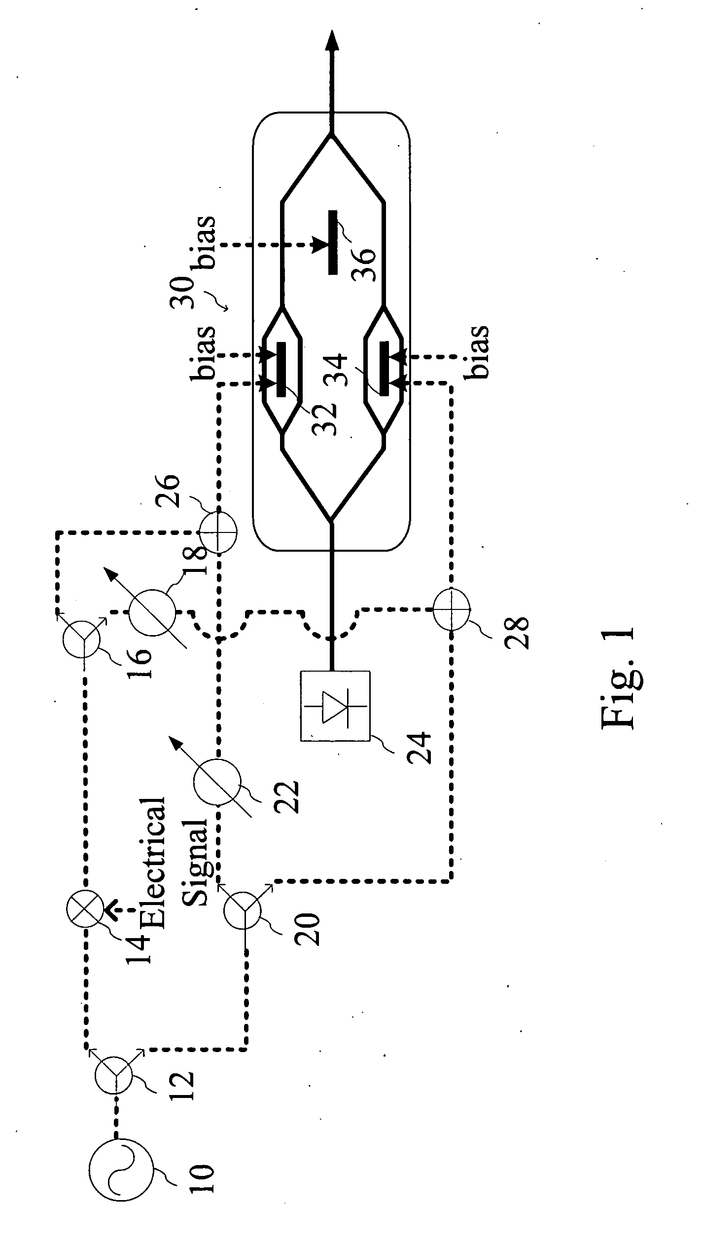 Optical modulating device with frequency multiplying technique for electrical signals