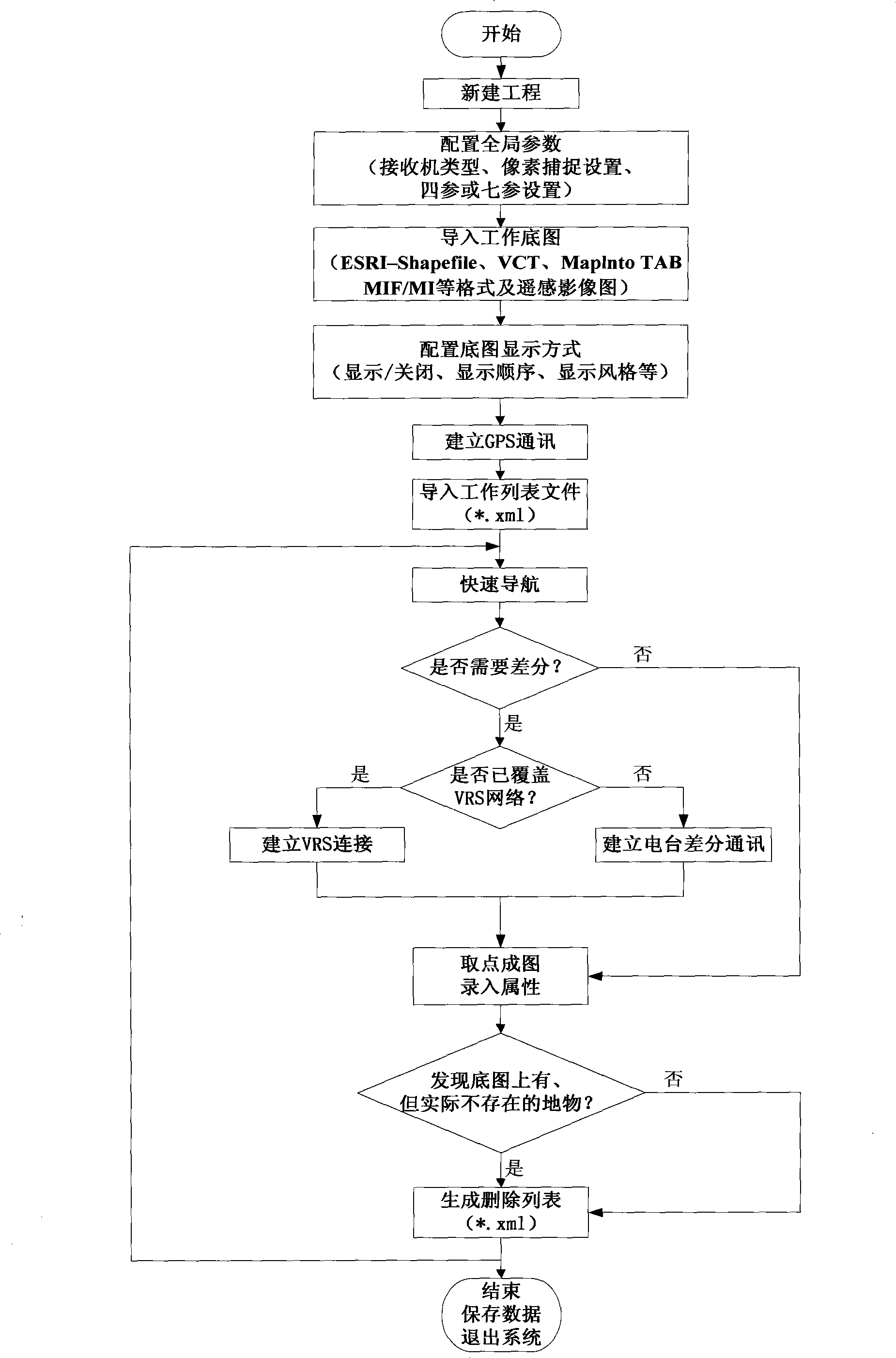 Electronic information system for earth monitor and method thereof