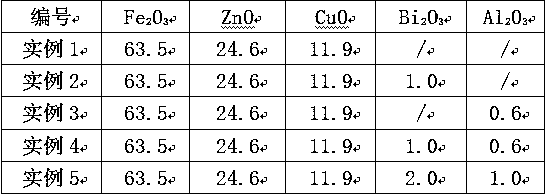 Soft magnetic ferrite material and preparation method thereof