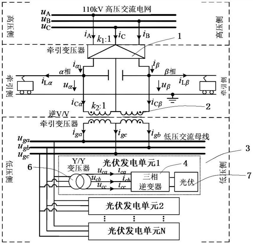 Negative sequence current compensation method and system for traction network single-phase load power supply