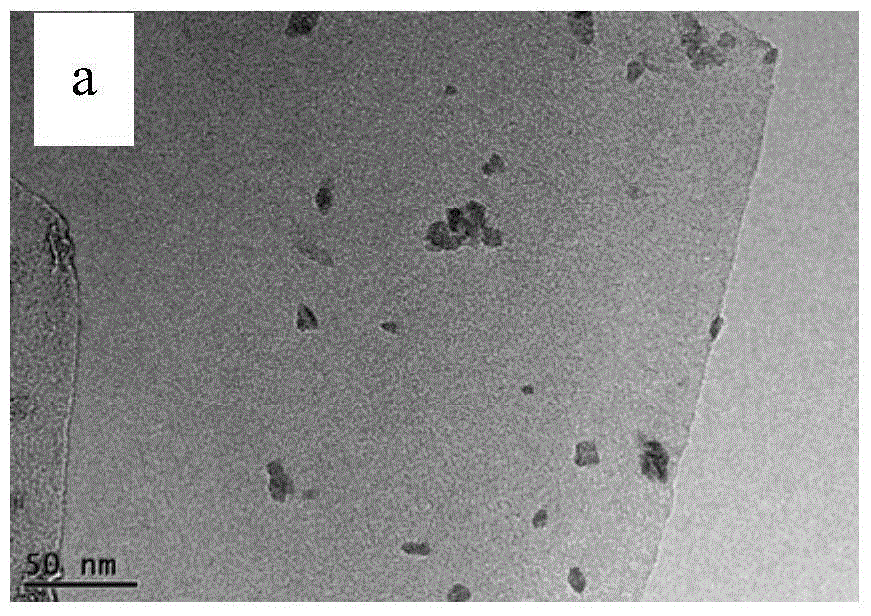 Macromolecular composite membrane material with photocatalysis activity and preparation method thereof