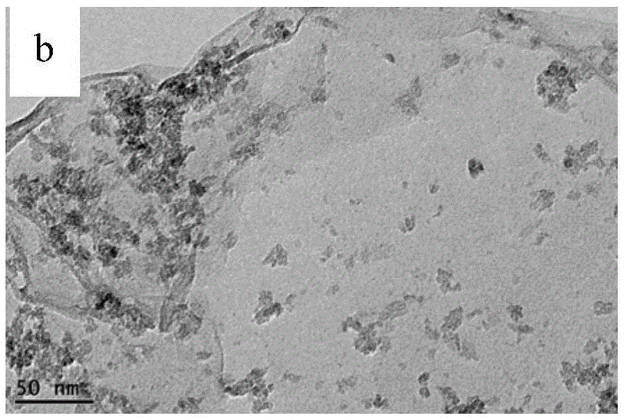 Macromolecular composite membrane material with photocatalysis activity and preparation method thereof