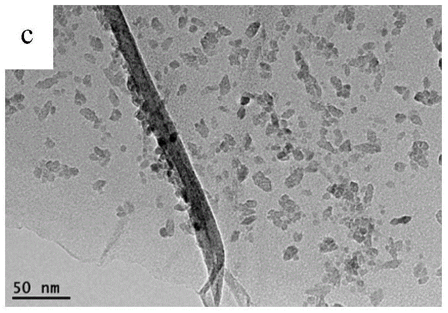 Macromolecular composite membrane material with photocatalysis activity and preparation method thereof