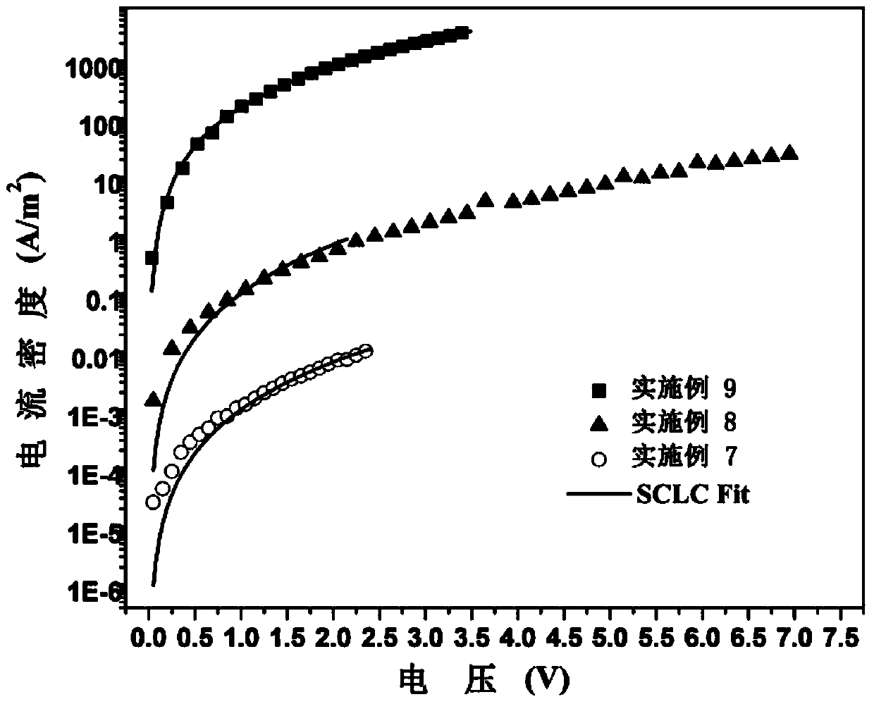 Porphyrin organic small molecular photovoltaic material and preparation method thereof