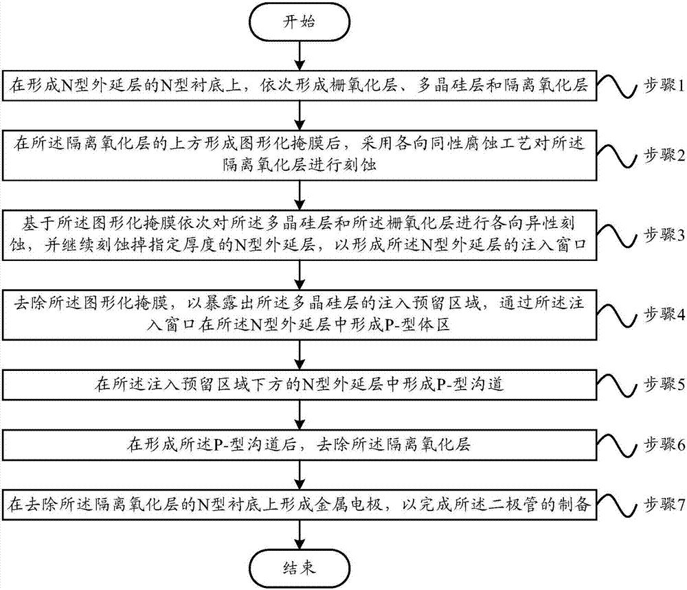 Diode preparation method and diode