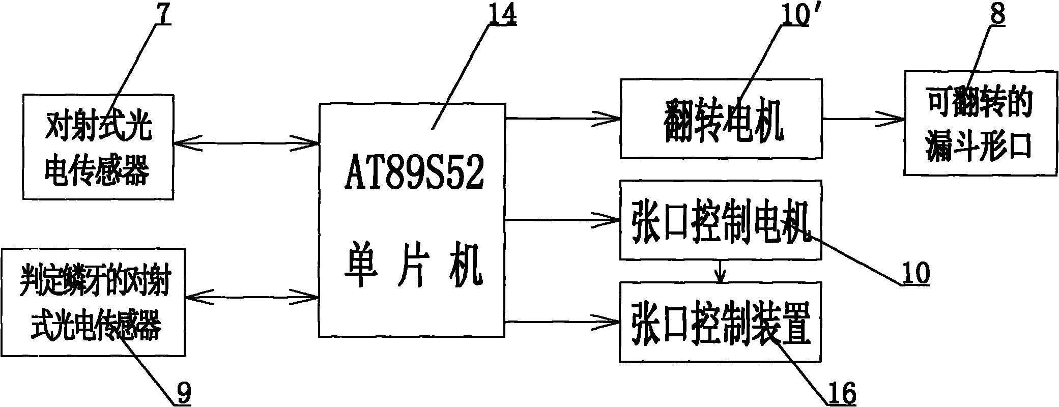 Sowing device capable of identifying bulbil direction of garlic cloves