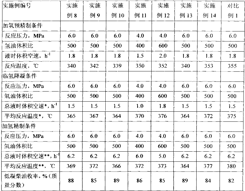 Hydrodewaxing method for diesel fraction