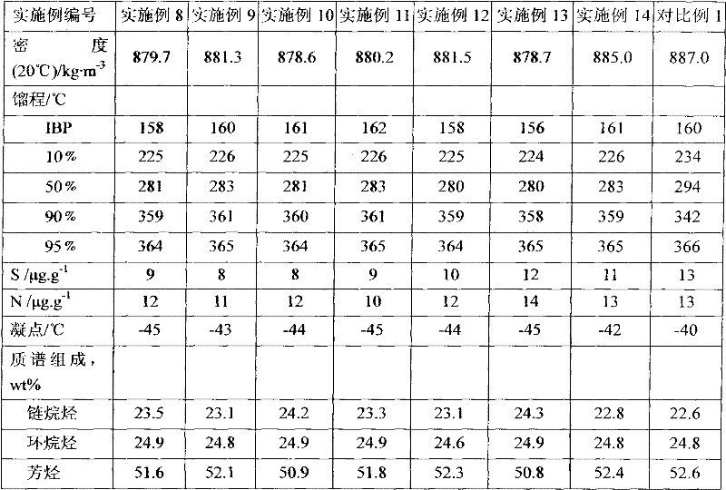 Hydrodewaxing method for diesel fraction