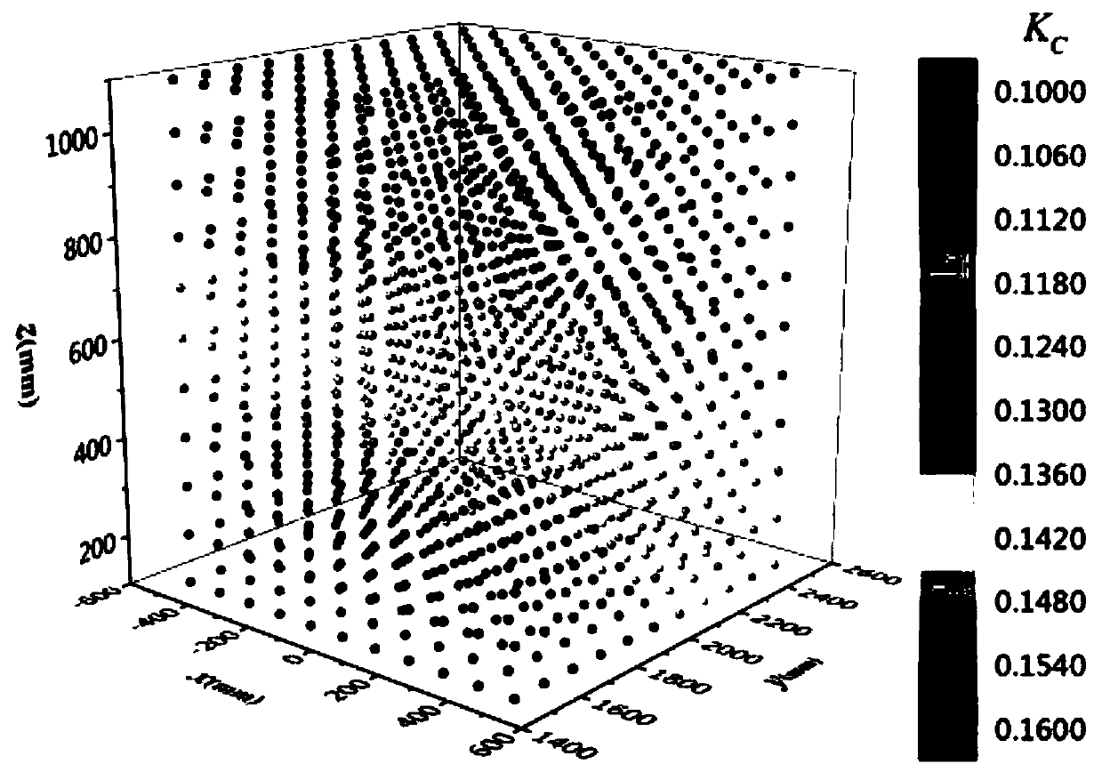 Optimal processing space selection method for three-dimensional stone carving processing