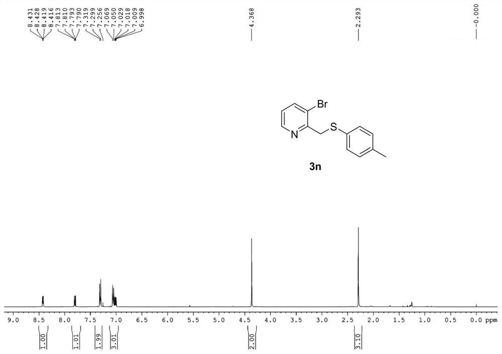 Synthetic method of 2-pyridylmethyl sulfide and synthetic process of related drugs