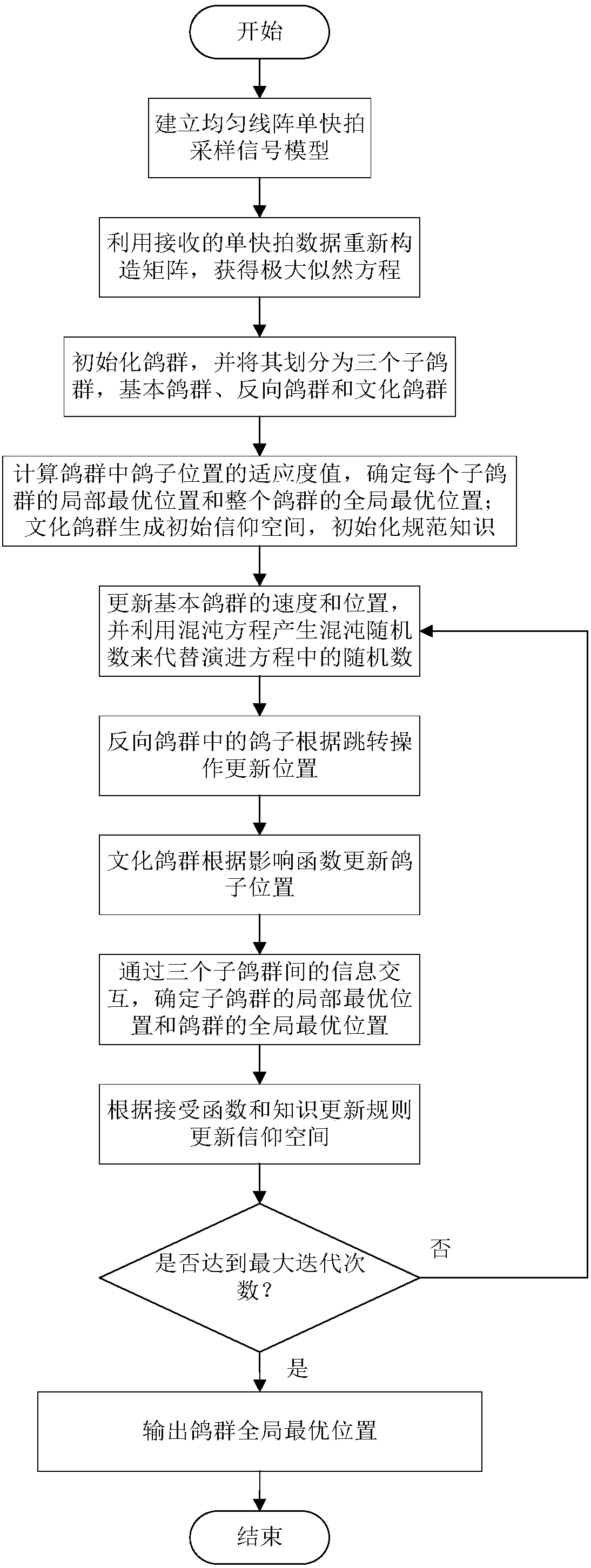 Single snapshot direction finding method for multi-pigeon-flock information interaction