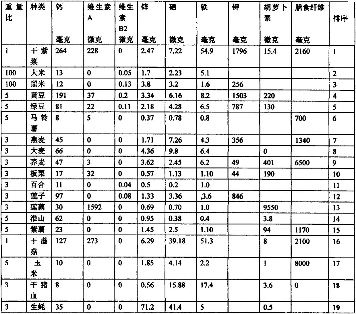 Synthetic rice or rice strip with healthy gold proportion, and preparation method thereof