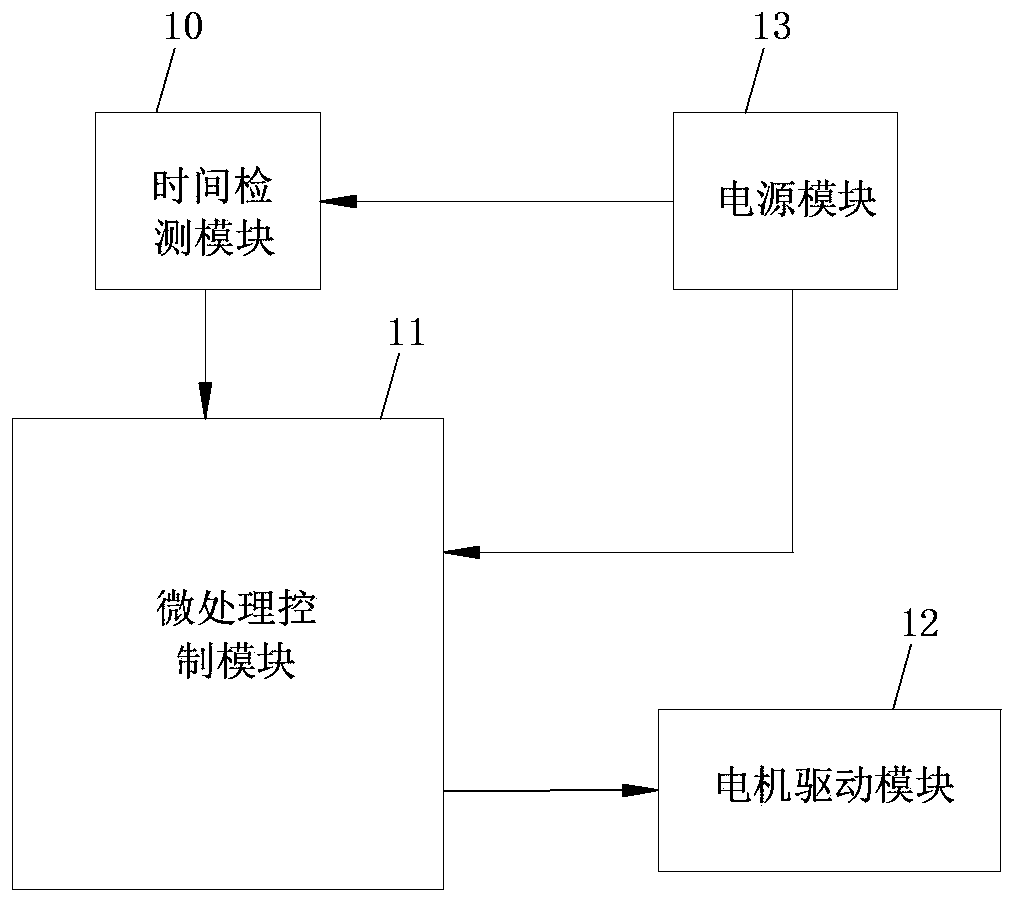 Coating material dispersion apparatus capable of making coating material forward rotate and reverse rotate