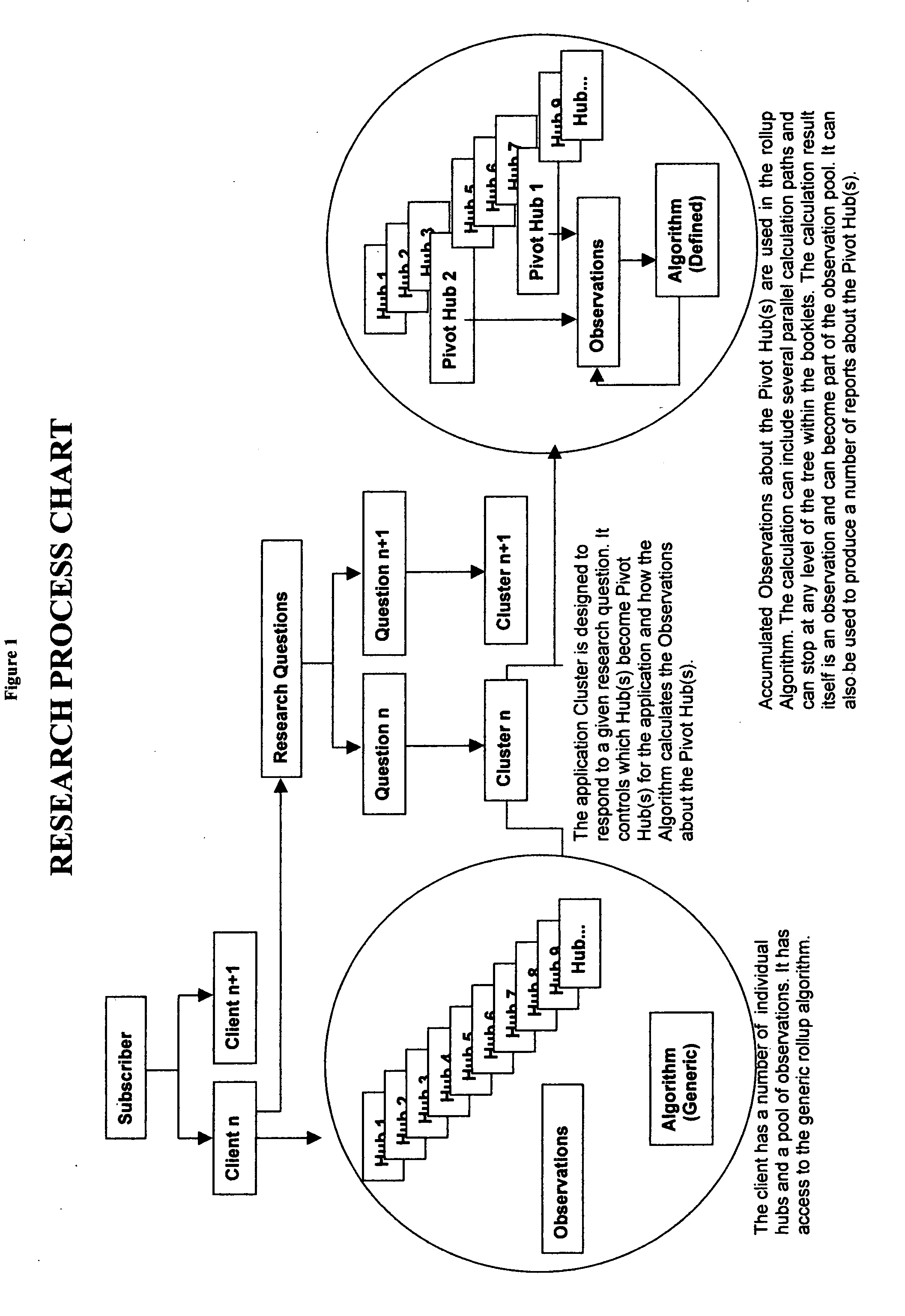 Process and system for pricing and processing weighted data in a federated or subscription based data source