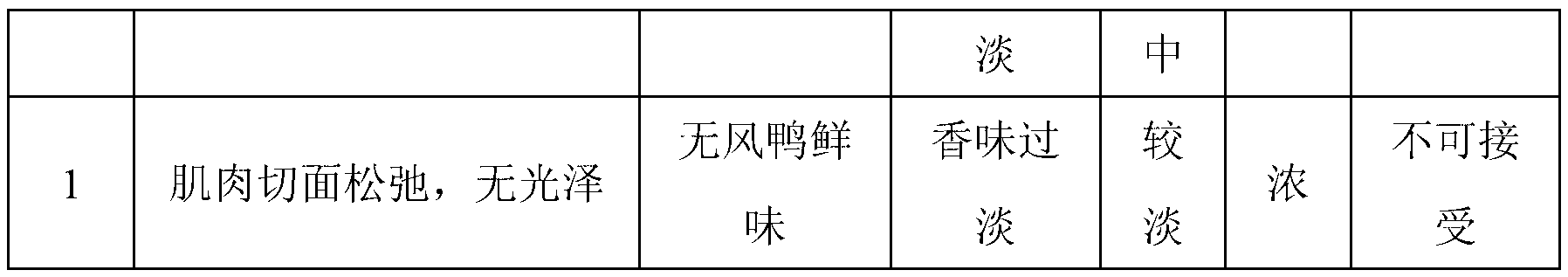 Mixed salt for preserving meat product and application thereof