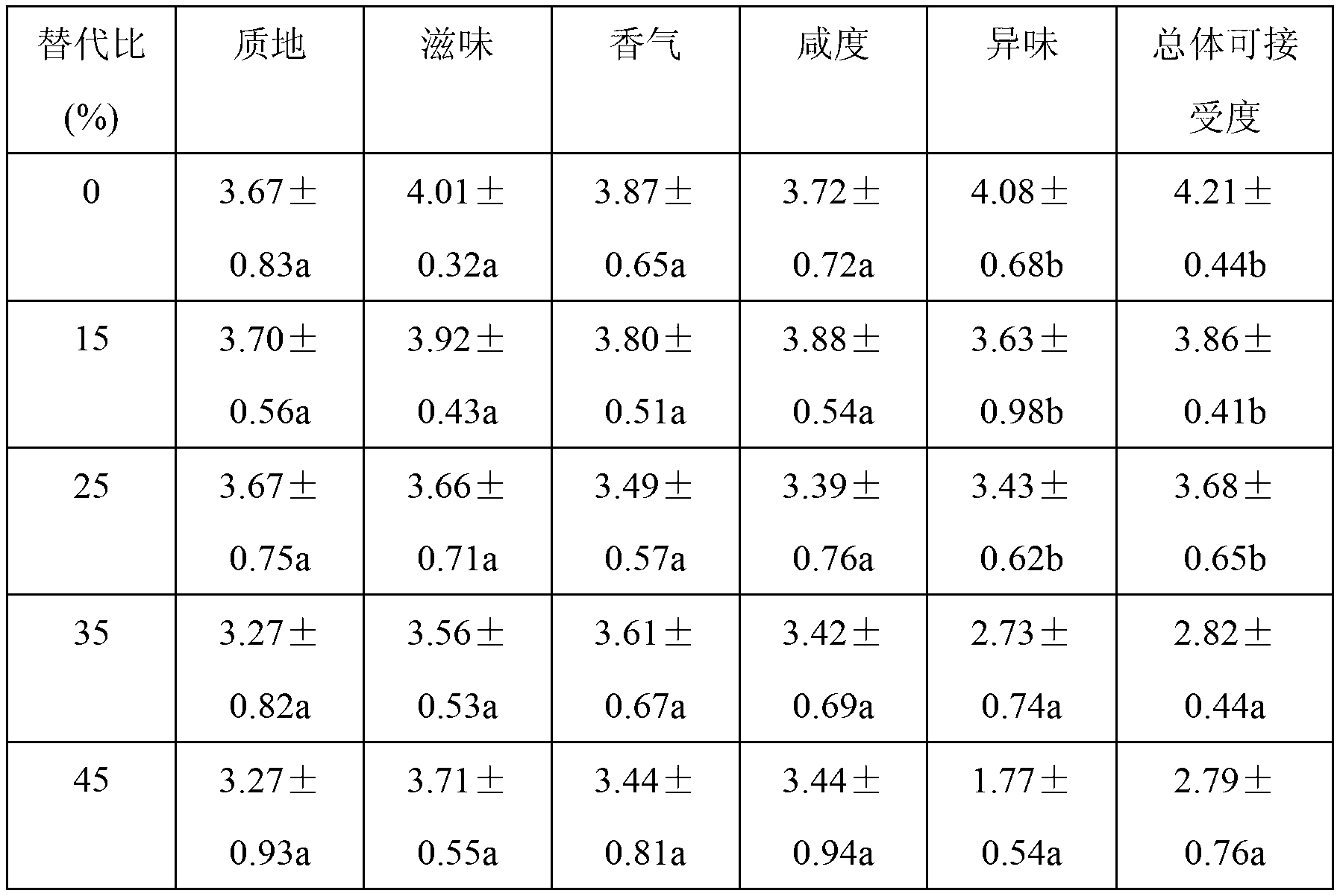 Mixed salt for preserving meat product and application thereof