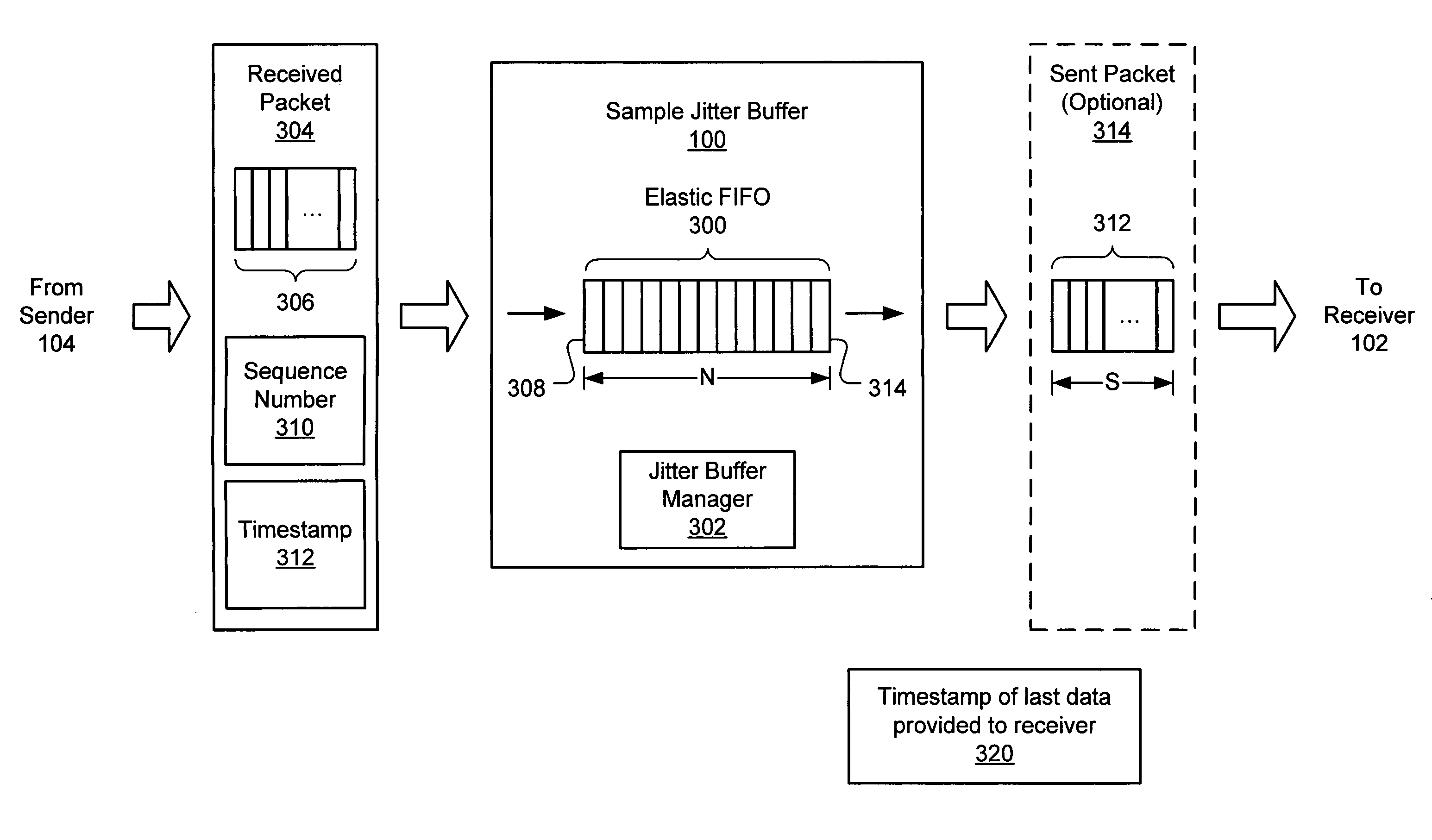 Jitter buffer management