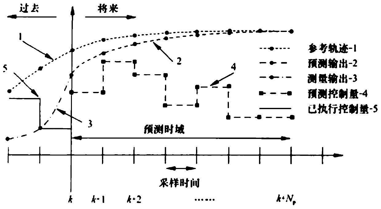 Automatic driving control method, device and equipment, and storage medium