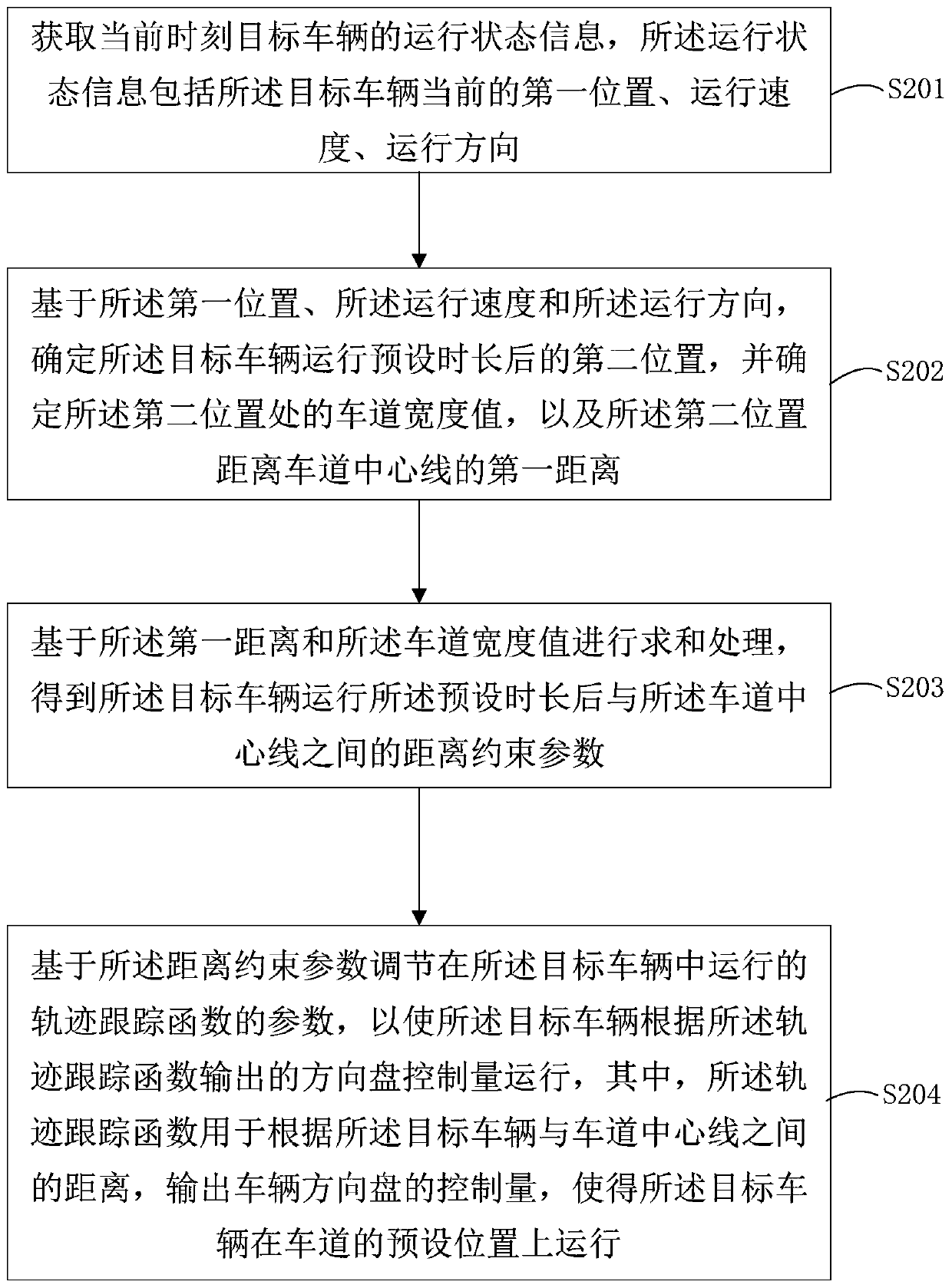 Automatic driving control method, device and equipment, and storage medium