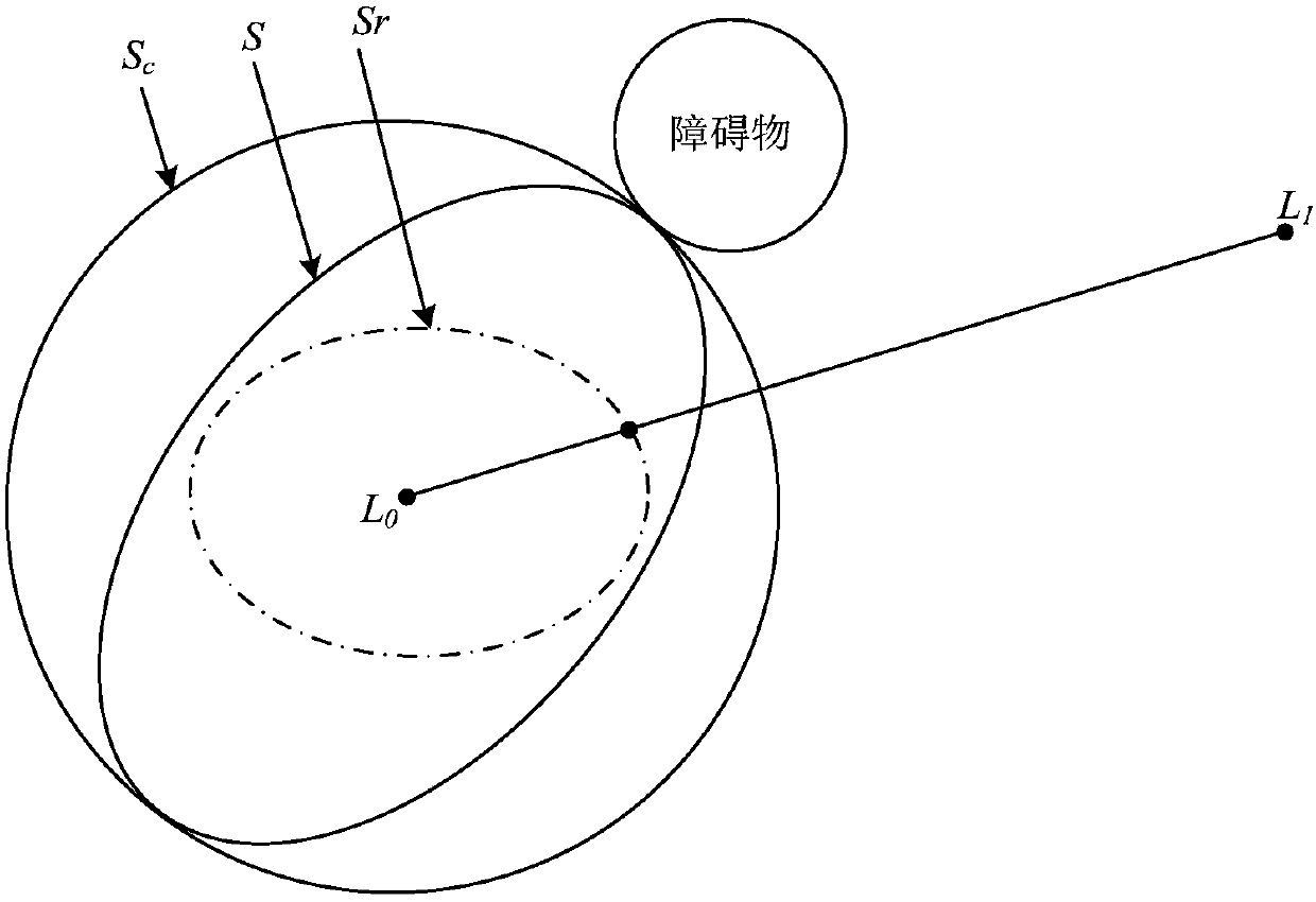 Control method and device for unmanned equipment