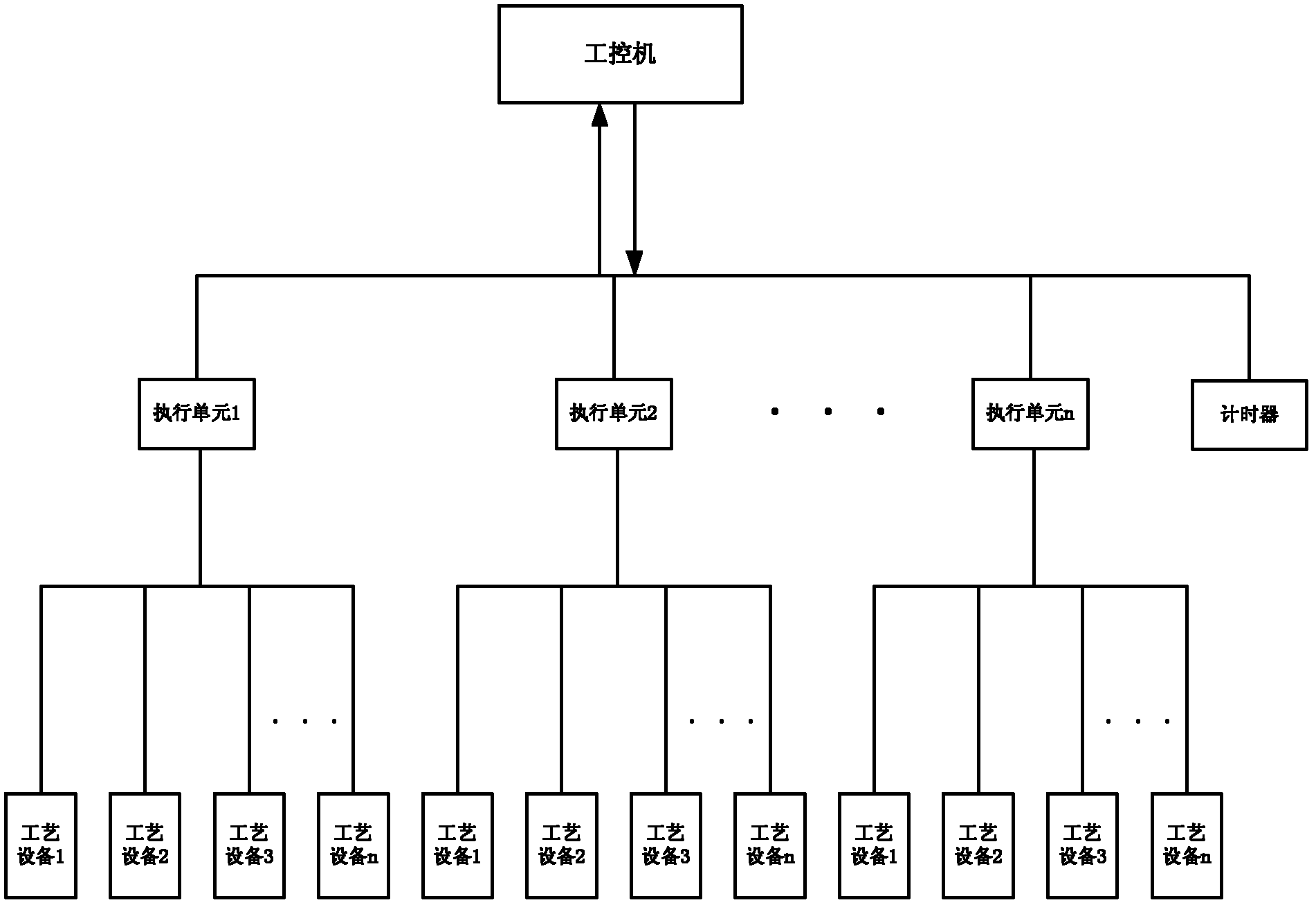 Semiconductor device safety detection system and semiconductor device safety measuring method