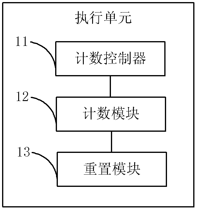 Semiconductor device safety detection system and semiconductor device safety measuring method