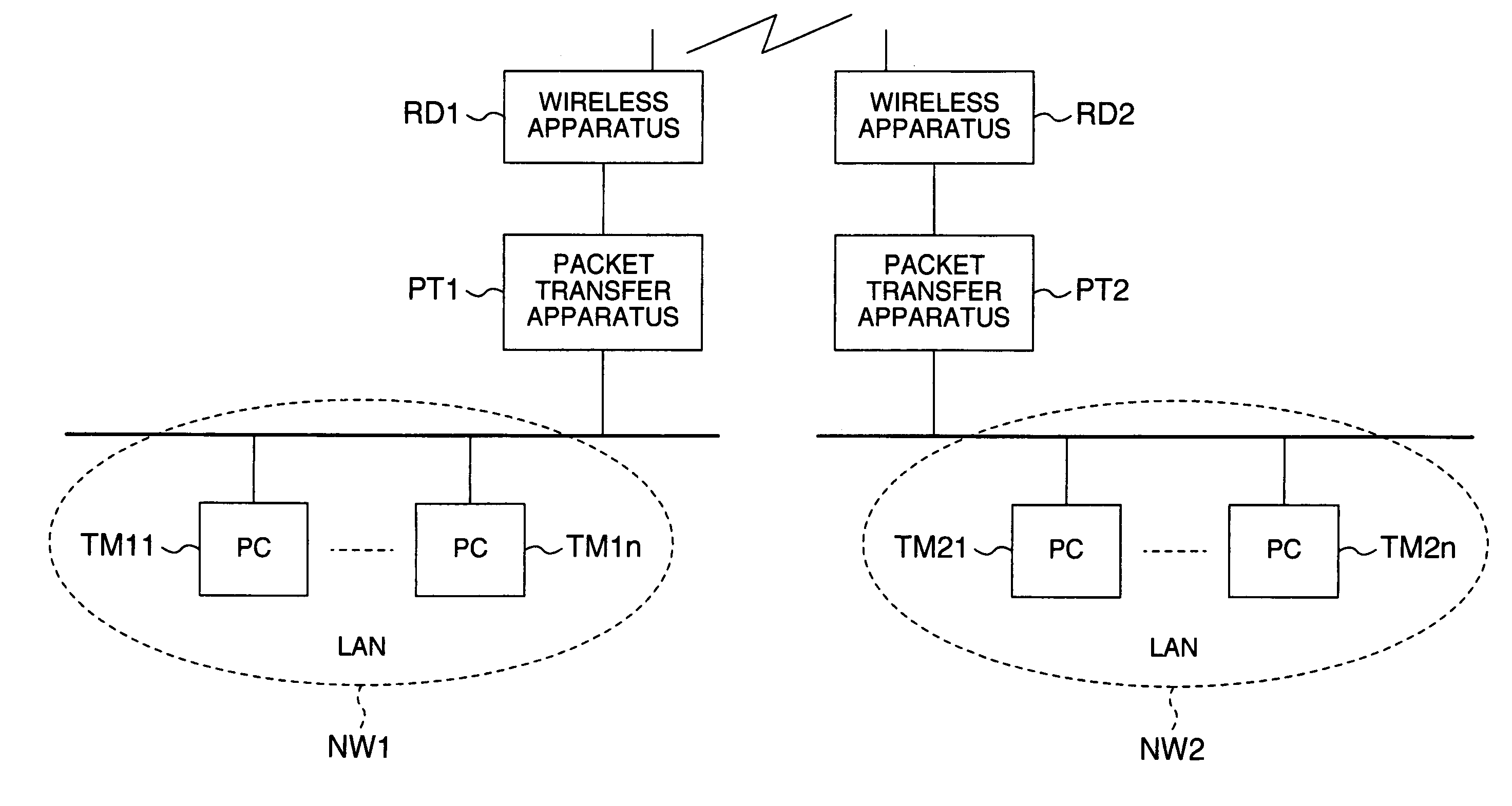 Wireless packet transfer apparatus and method