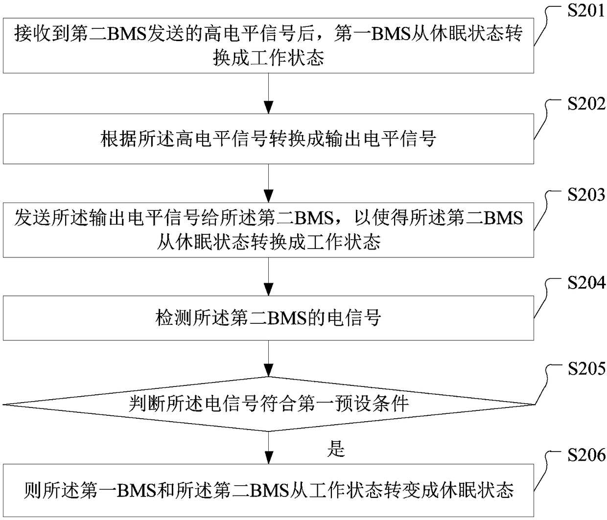 Battery pack awakening method and device, electric equipment and garden equipment