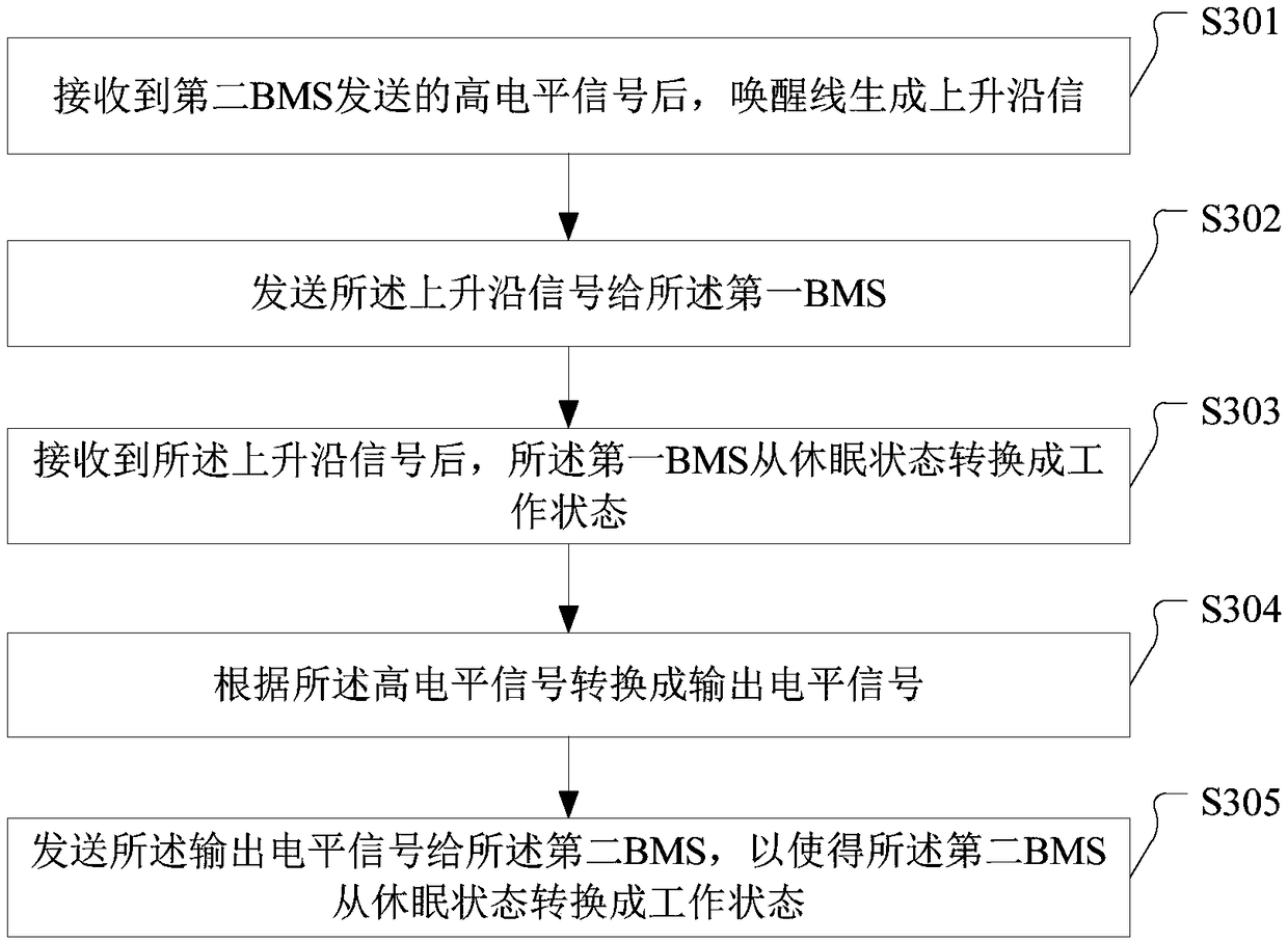 Battery pack awakening method and device, electric equipment and garden equipment