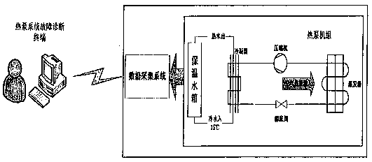 Fault diagnosis method based on multi-sensor signal analysis