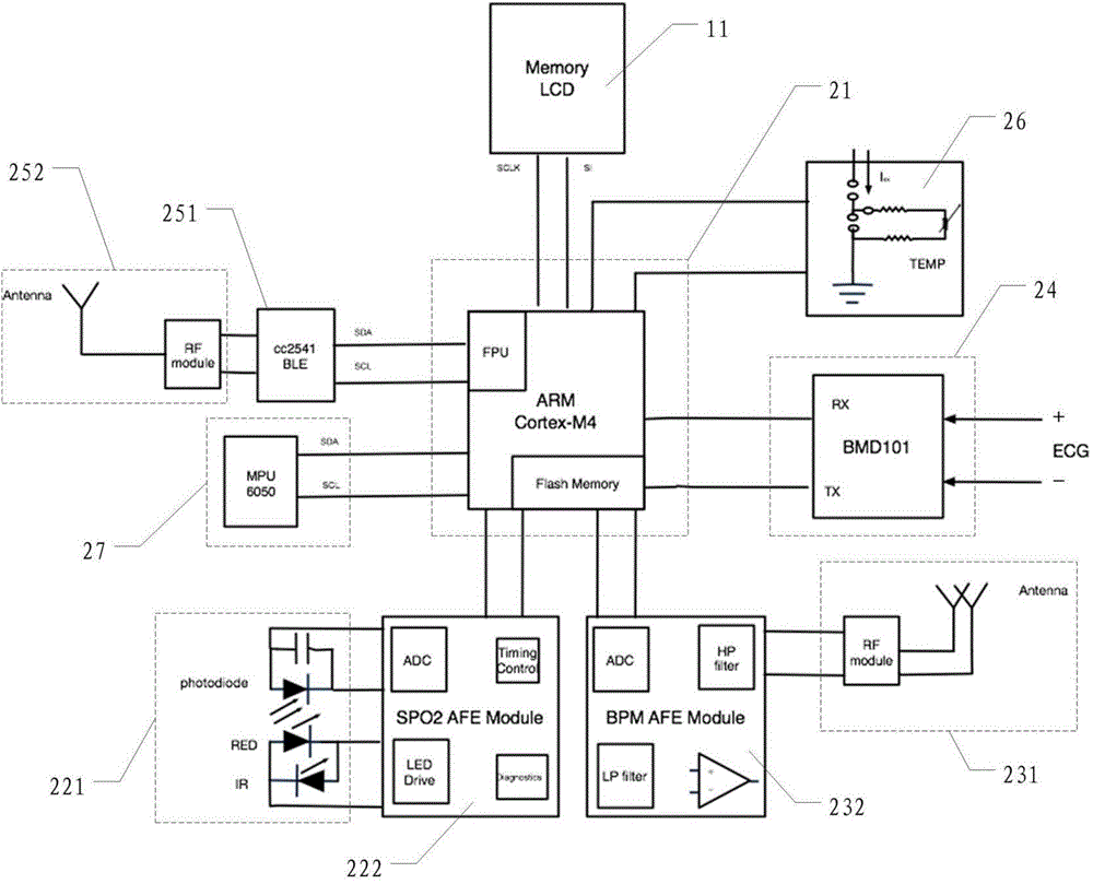 Wearable intelligent hand ring and method for continuously monitoring human body physiological signs