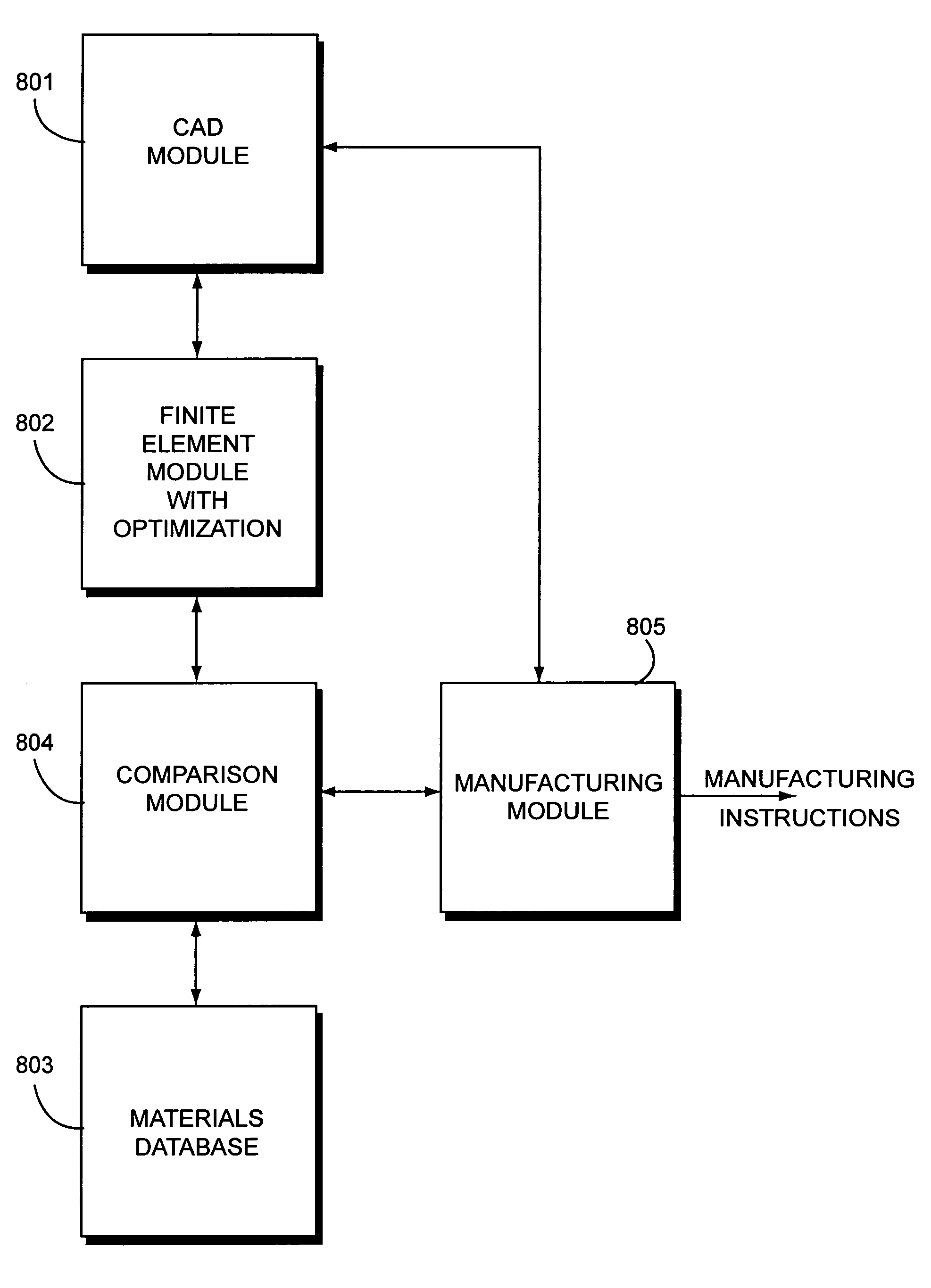 Manufacturing system and method