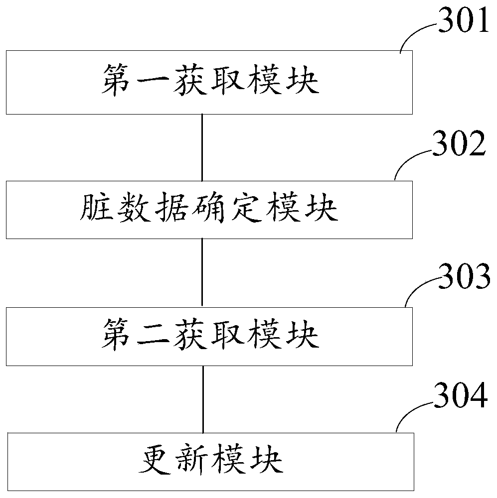 Method and device for updating dirty data