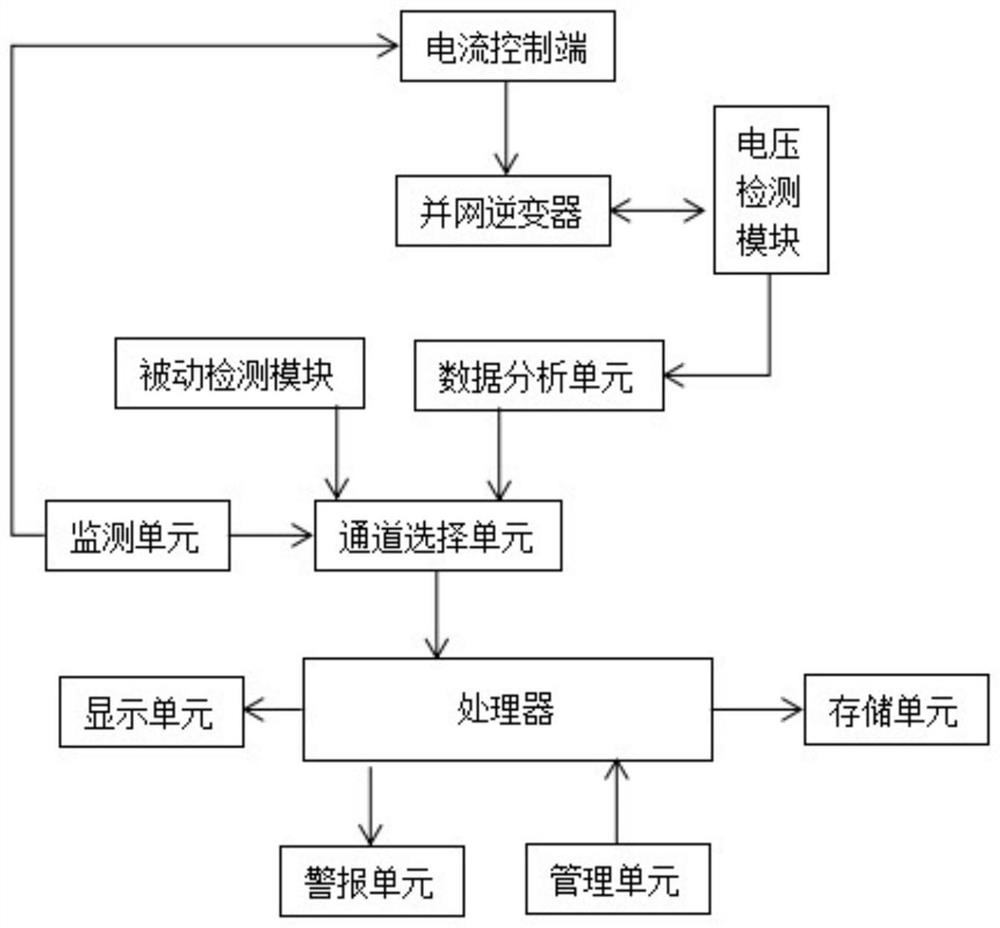 A longitudinal island detection device