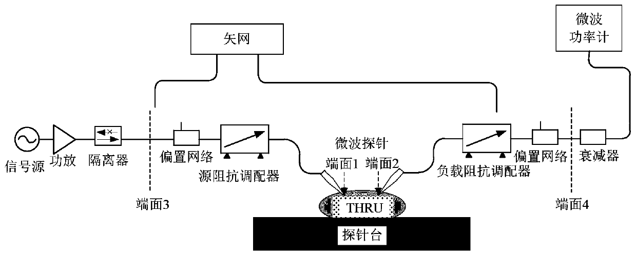 Method for obtaining power calibration model and terminal equipment