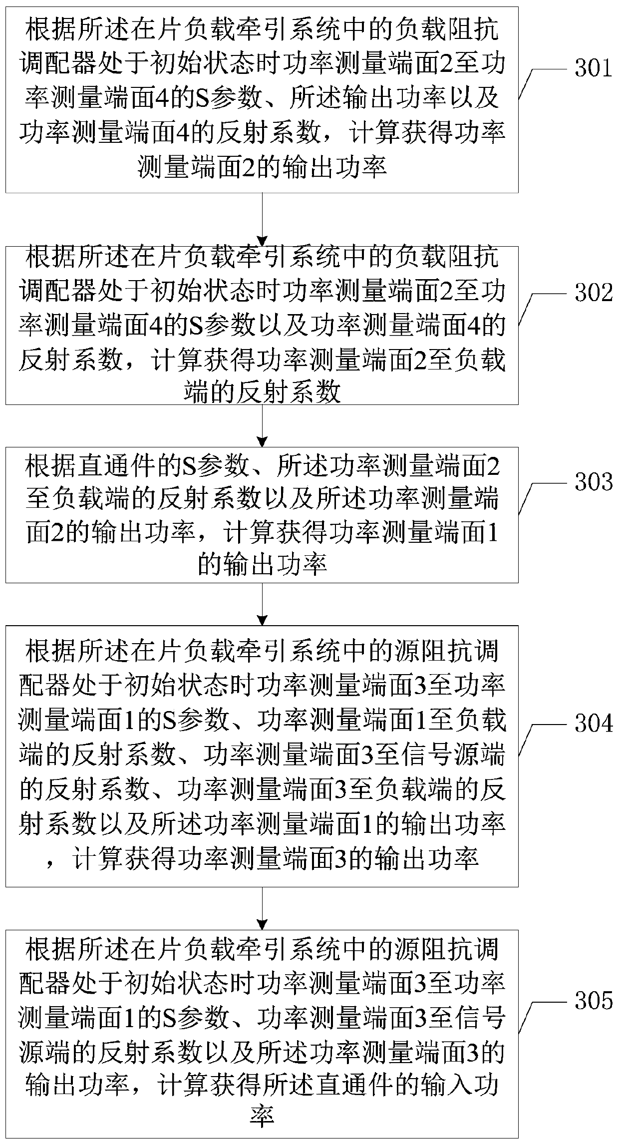 Method for obtaining power calibration model and terminal equipment