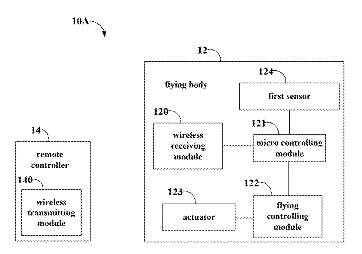 Method for realizing or improving obstacle avoidance functionality of flying device and flying device using the same