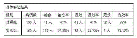 Powder for treating burns and scalds and preparation method